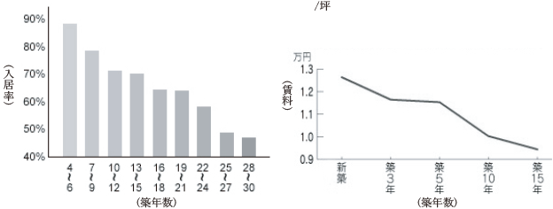 決戦は十年後から始まる